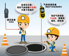 石渠有限空间操作说明